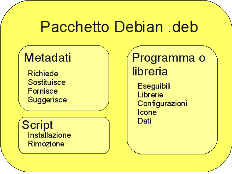 Videata 4